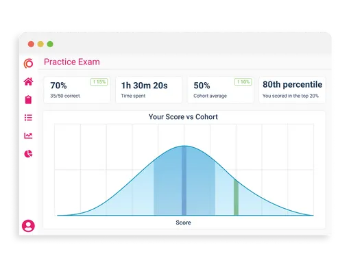 Practice exam results dashboard showing individual score, cohort average, time spent, and percentile ranking.