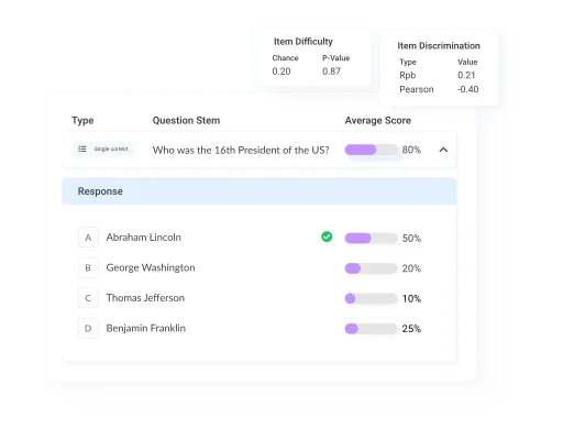 Assessment item analysis view with question difficulty, discrimination metrics, and student response breakdown.
