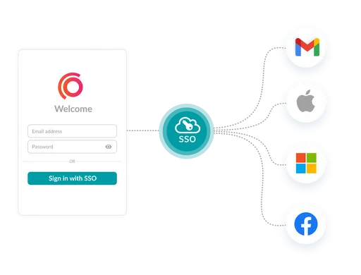 Login interface showing SSO integration options with identity providers like Google, Apple, Microsoft, and Facebook for streamlined platform access.