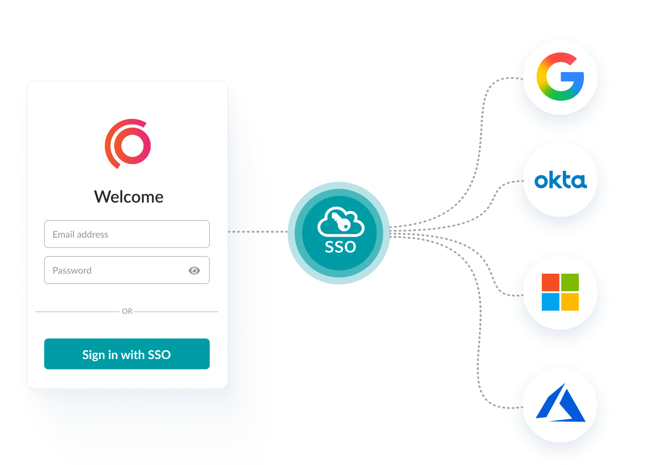 Synap single sign-on login screen with integrations for Google, Okta, Microsoft, and Microsoft Azure.