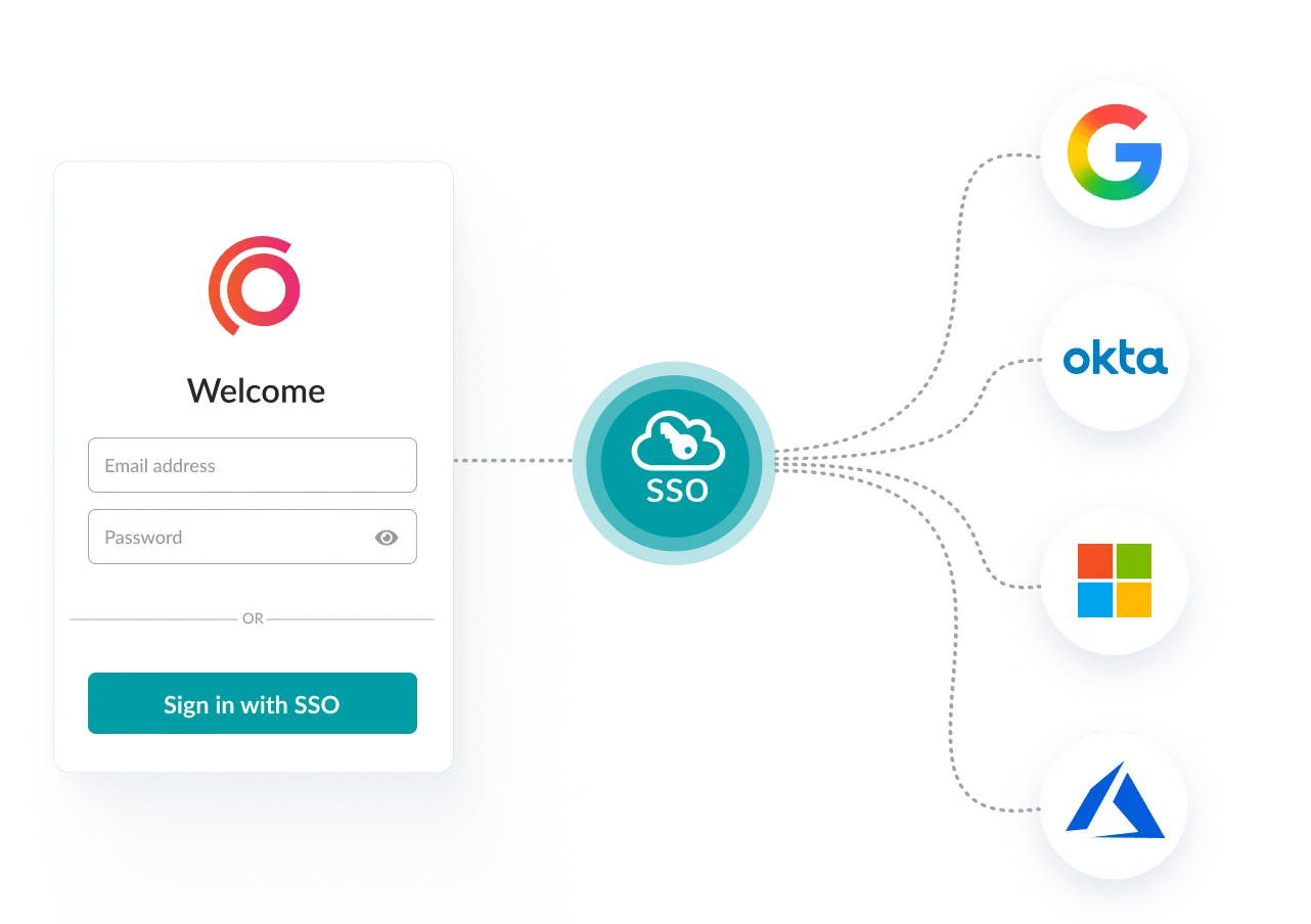 Synap single sign-on login screen with integrations for Google, Okta, Microsoft, and Microsoft Azure.