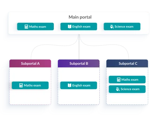 Synap online exam platform UI