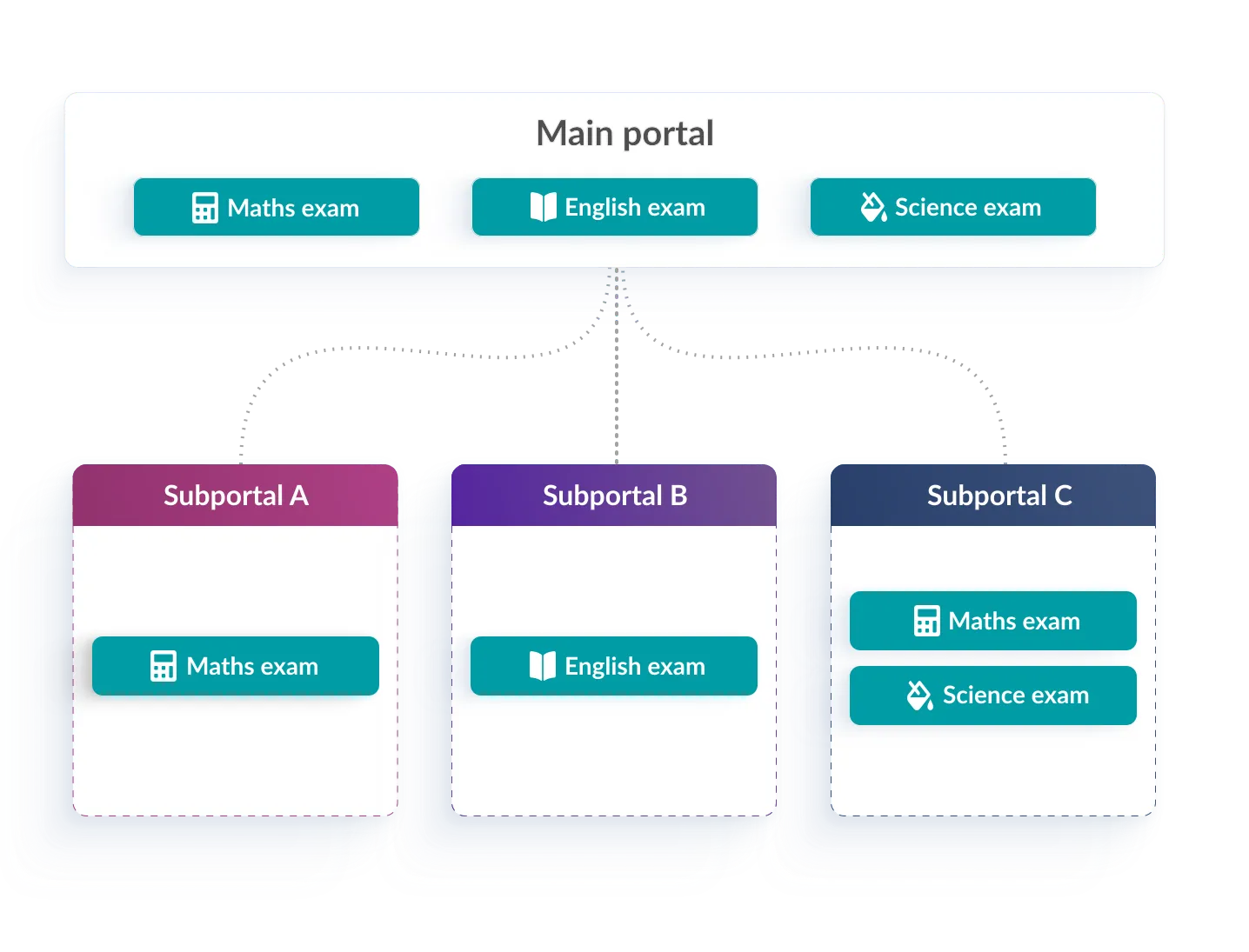 Synap online exam platform UI