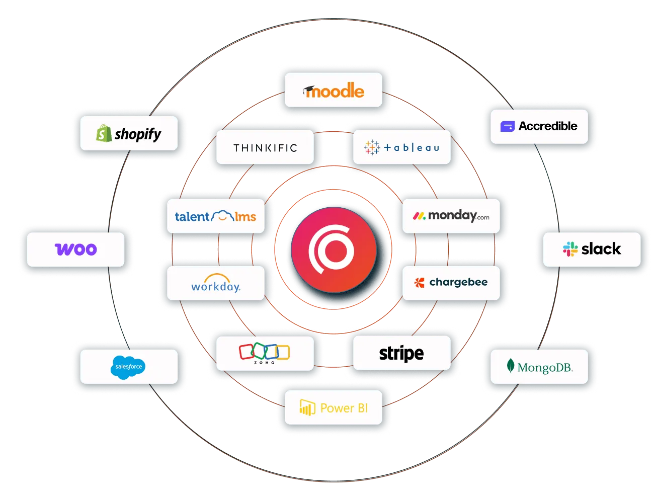 Delivering exams online with Synap