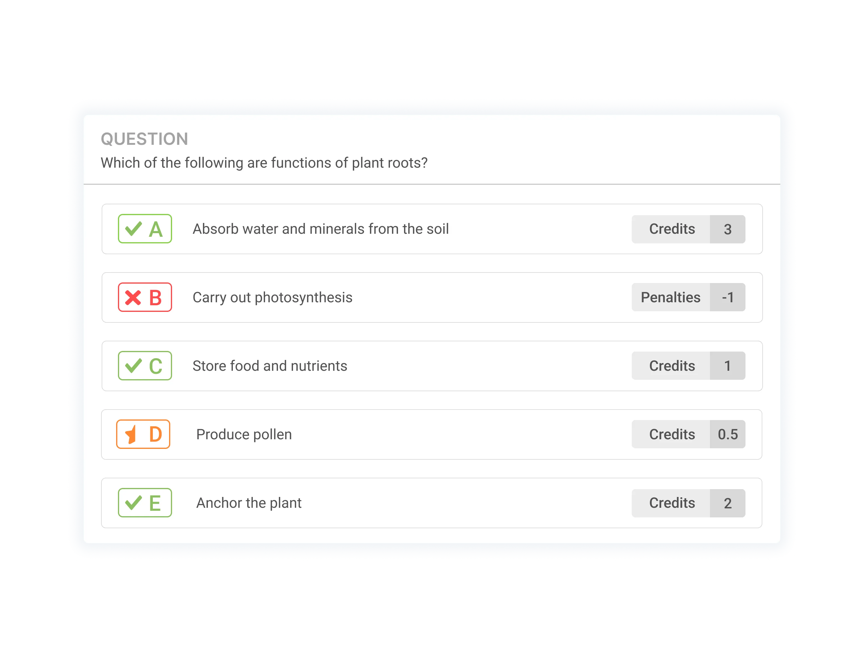 Weighted multiple-choice question with credits, partial credit and negative penalties per option.