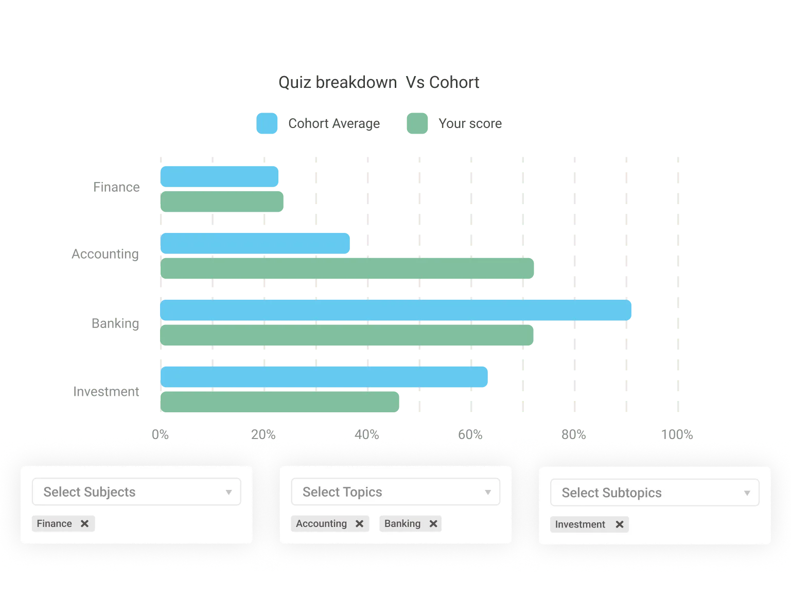 Synap online exam platform UI